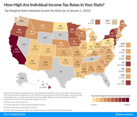 2022 state income tax rates.